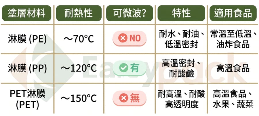 禾益佳包裝材質