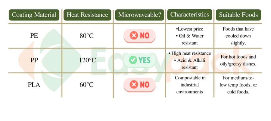 Coating Material-Easypack
